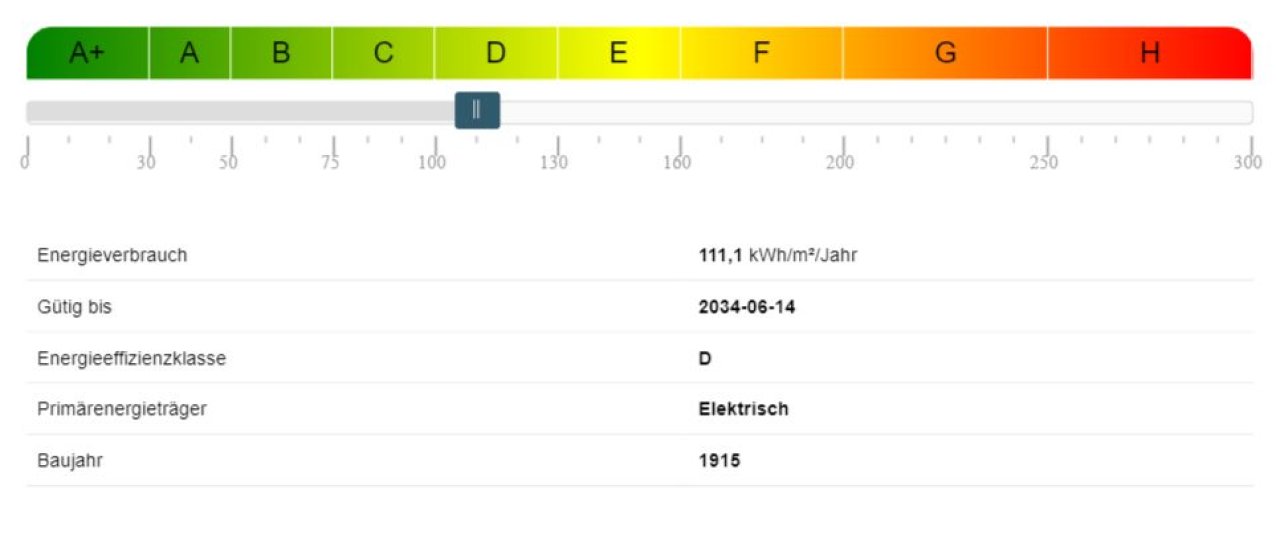 Energieausweis