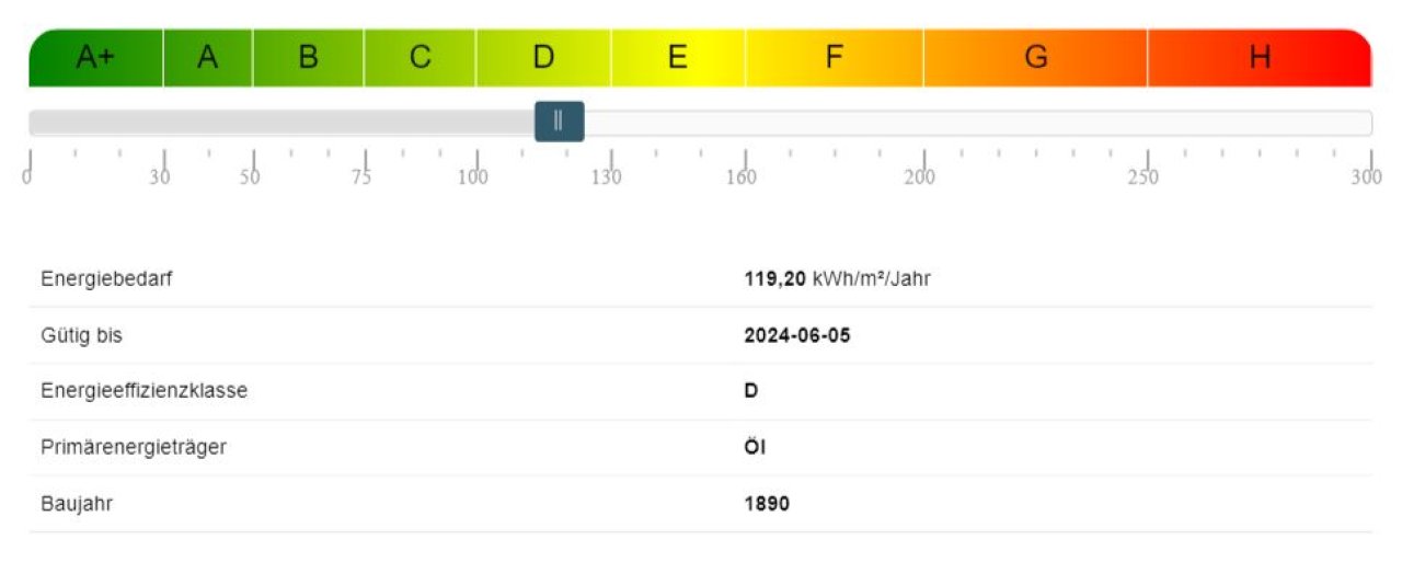 Energieausweis